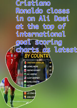 Highest international goal scorer