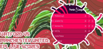 Livescores epl