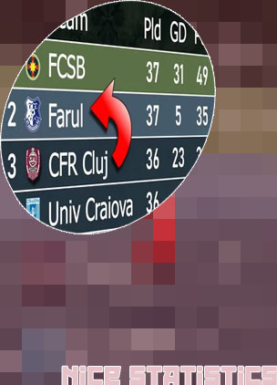 Nice fc table
