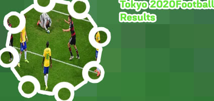 World football results